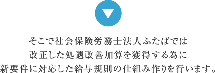 そこで社会保険労務士法人ふたばでは、改正した処遇改善加算を獲得する為に、新要件に対応した給与規則の仕組み作りを行います。